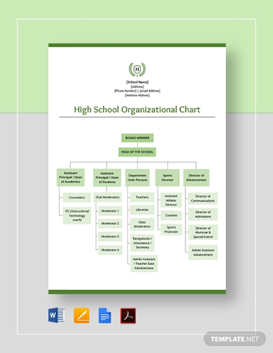 School Organizational Chart - 26+ Examples, Format, Pdf | Examples