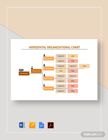 Horizontal Organizational Chart Template