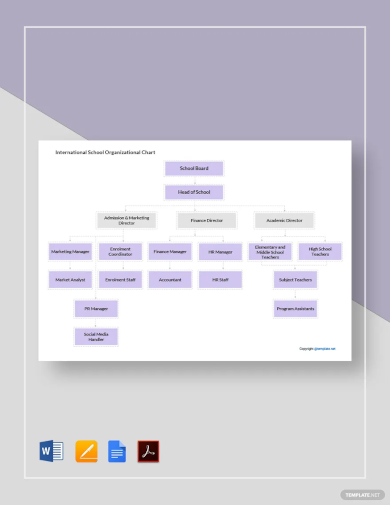 international school organizational chart template