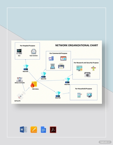 Creative Organizational Charts Examples - 10+ [Download Now] in Google ...