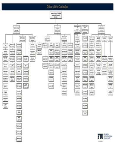 office of the controller organizational chart