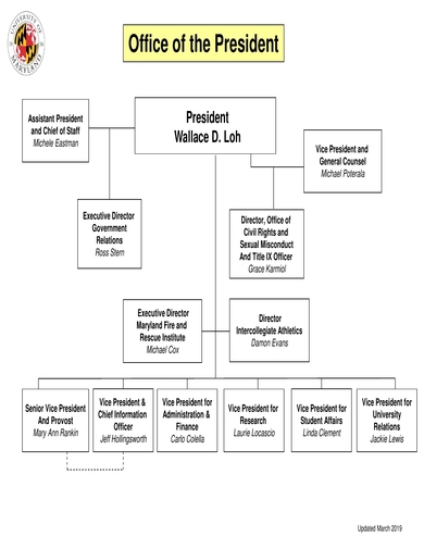 Office of the President Organizational Chart