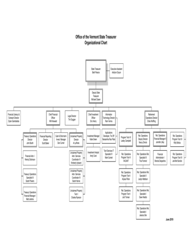 office of the vermont state treasurer organizational chart