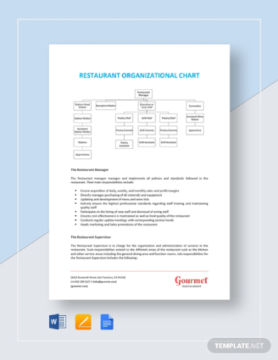 Restaurant Organizational Chart