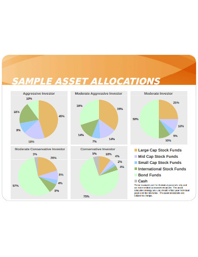 Sample Asset Allocation Example