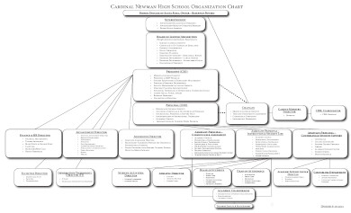 sample high school organizational chart