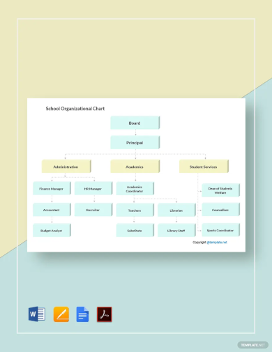 sample school organizational chart template