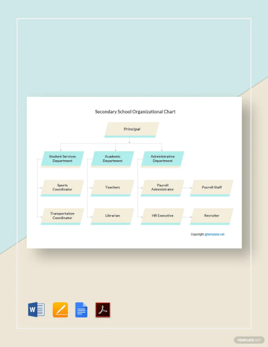 secondary school organizational chart template
