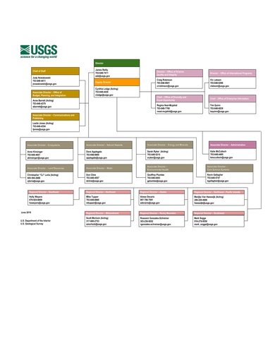 Usgs Organizational Chart