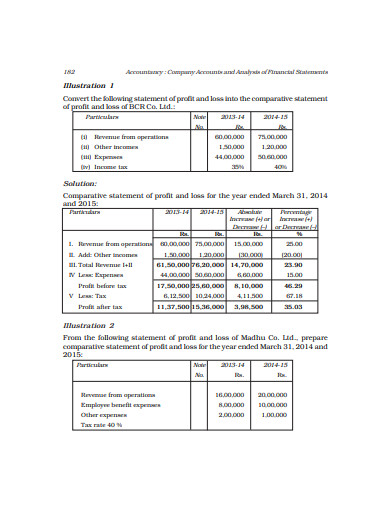 analysis of financial statement example