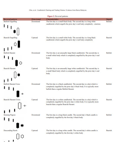 Candlestick Charting and Trading Example