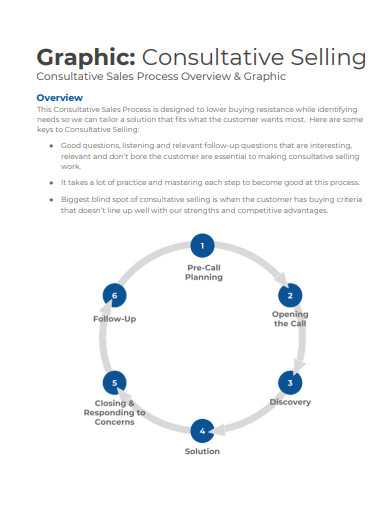 consultative selling graphic example