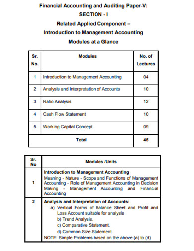 Financial Management Accounting and Auditing Example