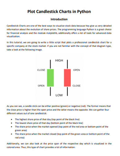 Plot Candlestick Charts Example
