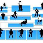 Basic Organizational Charts