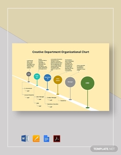 Creative Department Organizational Chart Template