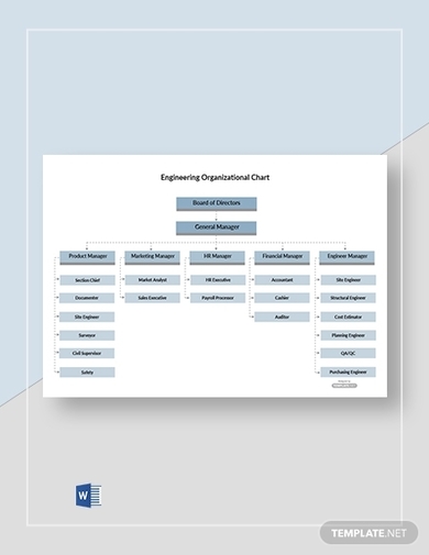 free basic engineering organizational chart template
