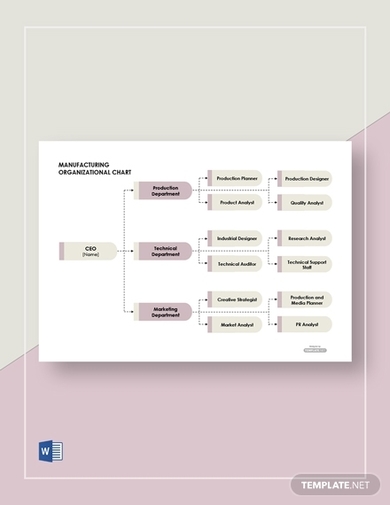 free basic manufacturing organizational chart template