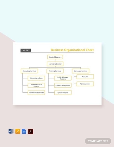 free business organizational chart template
