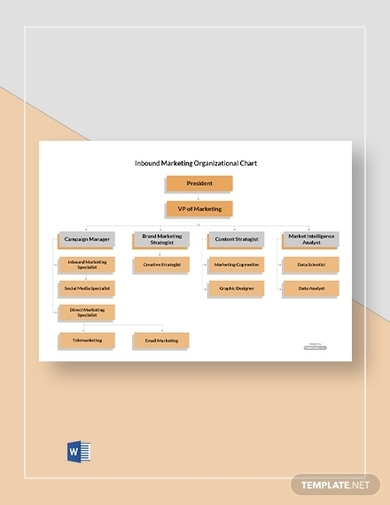 free inbound marketing organizational chart template