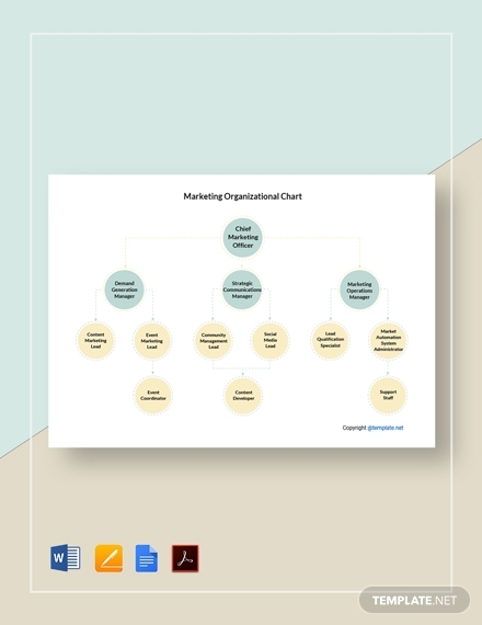free modern marketing organizational chart template