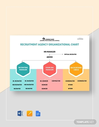 Free Recruitment Agency Organizational Chart Template