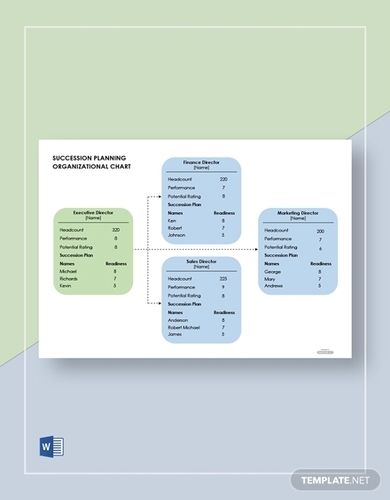 Free Succession Planning Organizational Chart Template