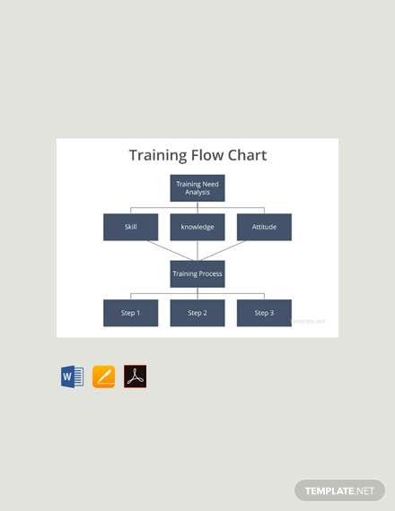 free training flow chart template