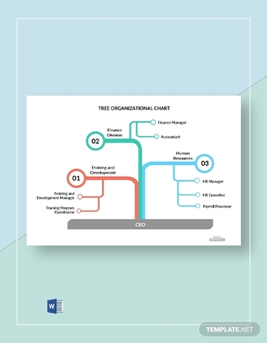 Free Tree Organizational Chart Template