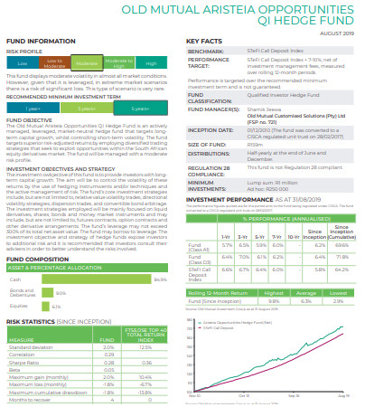 hedge old mutual fund example