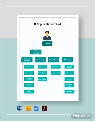 it organizational chart template