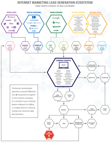 Lead Generation Marketing - 7+ Examples, Format, PDF