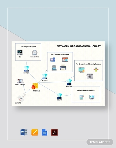 Network Organizational Chart Template