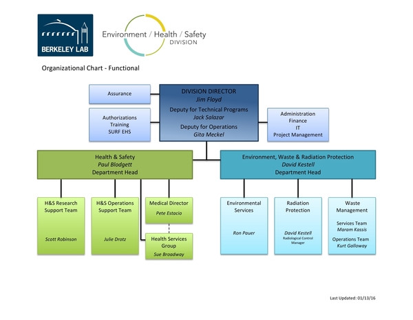 organizational chart for laboratory