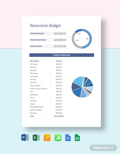 renovation budget template