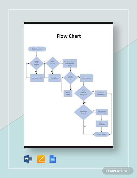 flow chart sample