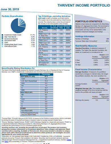 thrivent income portfolio statistics example