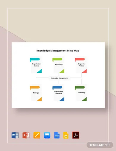 Knowledge Management Mind Map Template