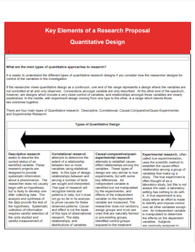 Quantitative Research Design Examples