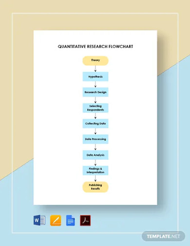 Quantitative Research Flowchart Template