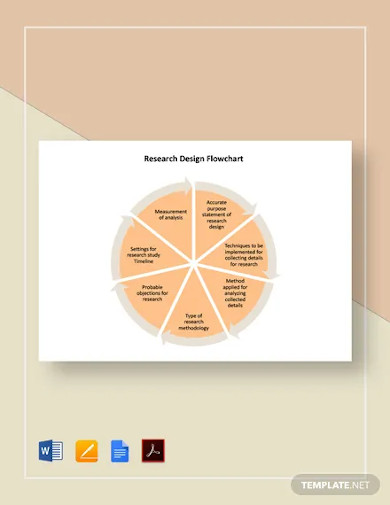 research design flowchart template