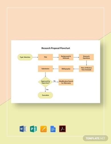 research proposal flowchart template