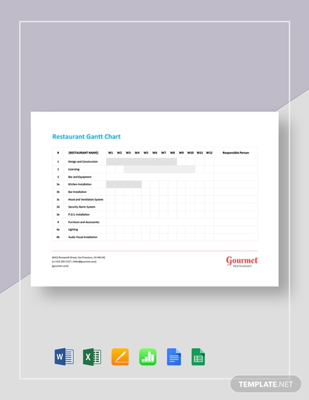 Sample Gantt Chart For Research Proposal