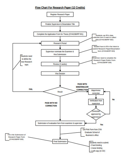 sample flow chart for research paper