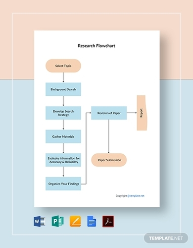 example of a longitudinal research question