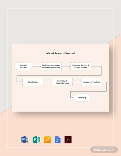 example of a longitudinal research question