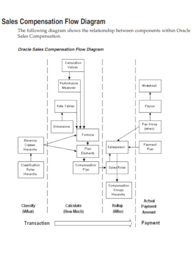 compensation plan flow diagram example
