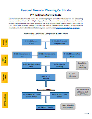 Financial Certificate - 12+ Examples, Format, How To Create, Pdf