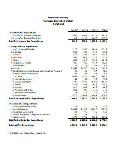 Expenditure Report 11 Examples Format How To Create Pdf