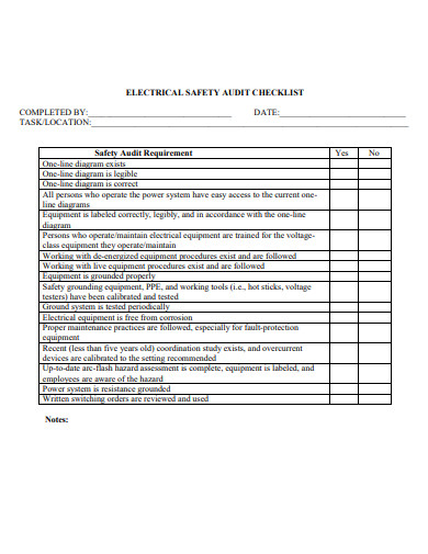 electrical safety audit checklist
